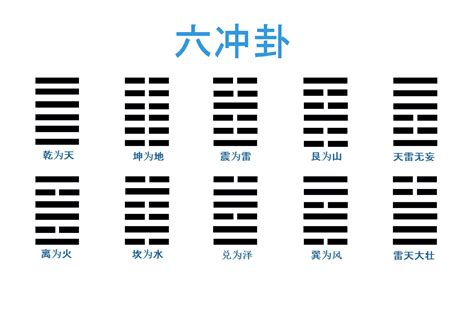 六沖卦|六冲卦